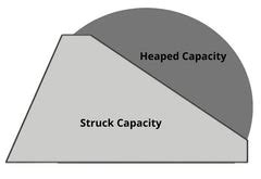 skid steer struck capacity